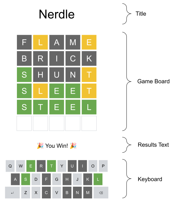 A sketch of the major components of the user interface for our website