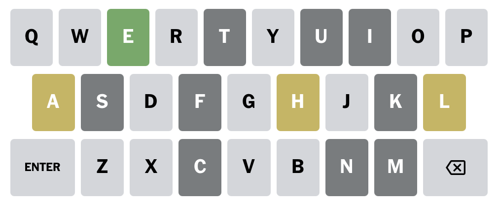 An image of the wordle keyboard